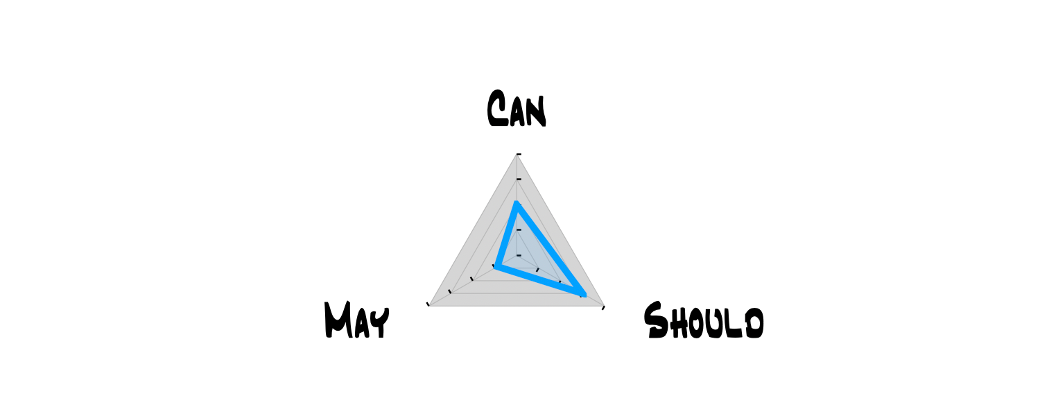 Featured image of post Can, May, Should